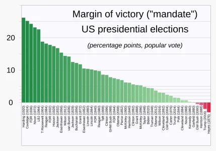 1828-_Margin_of_victory_in_US_presidential_elections_-_popular_vote.svg.webp