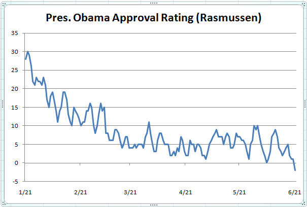 obama-rating-rasmussen1.jpg