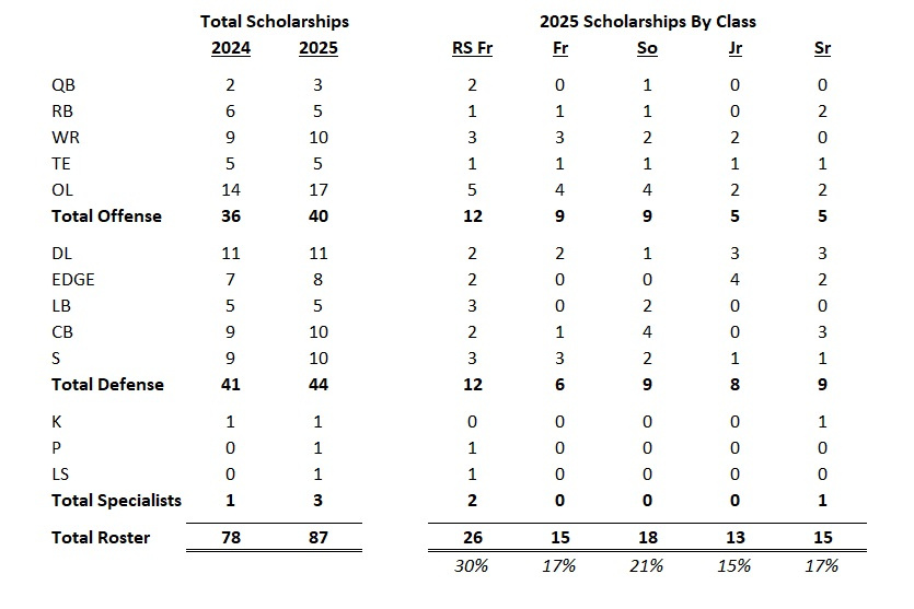 2025-uw-scholarship-roster.jpg