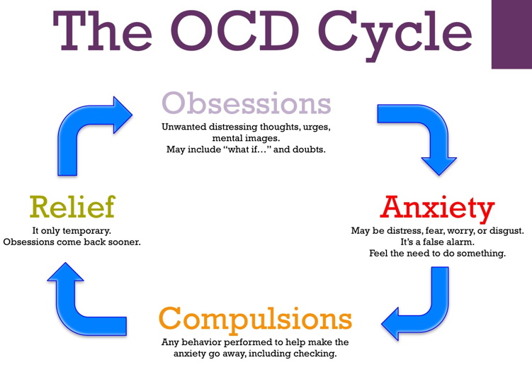 OCD-treatment-in-raleigh-nc.jpg