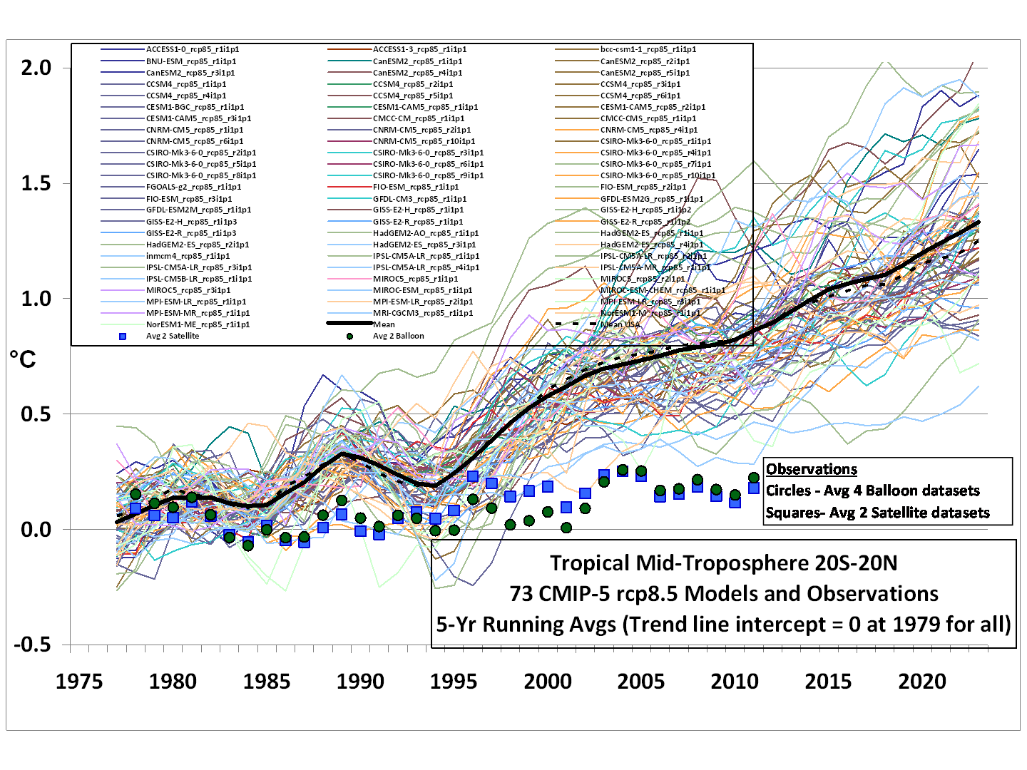 spencers-graph-models-vs-reality.png