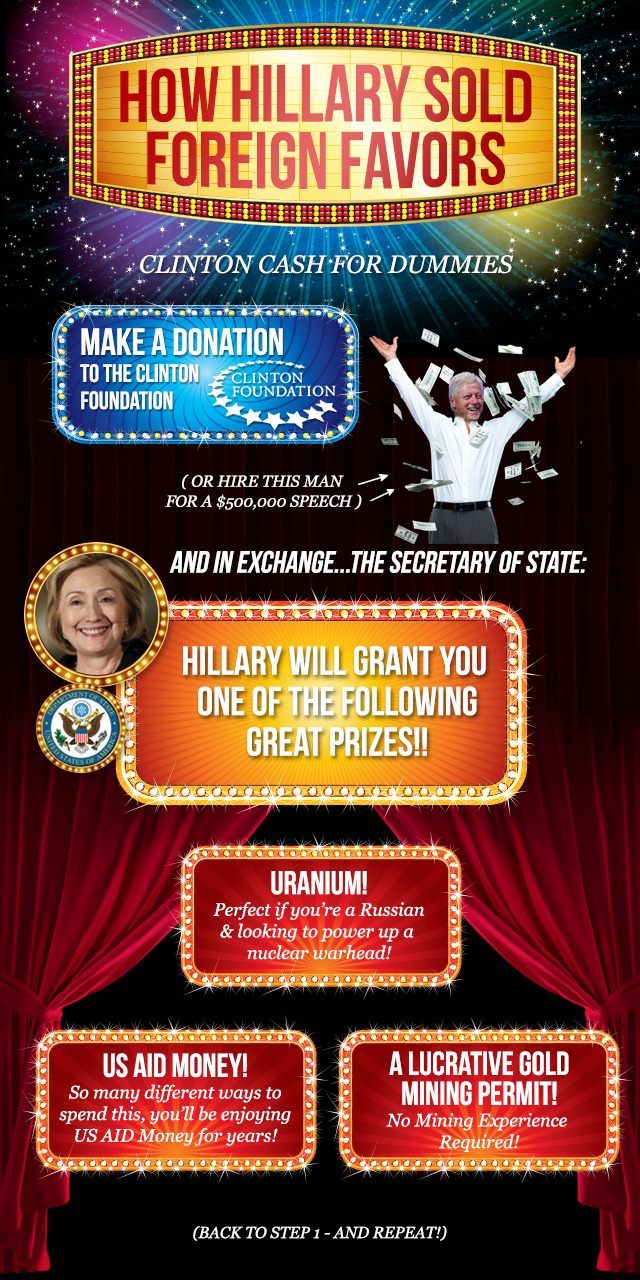 Breitbart_Clinton-Cash-For-Dummies-Infographic_v5.jpg