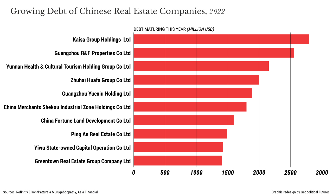 China_RealEstateFirm_Debt_2022.jpg
