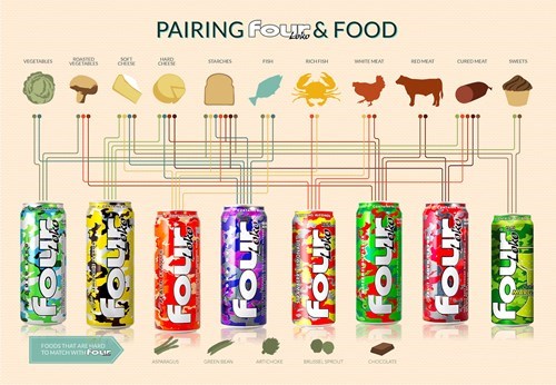 memebase-pairing-four-loko-w-food500w.jpg