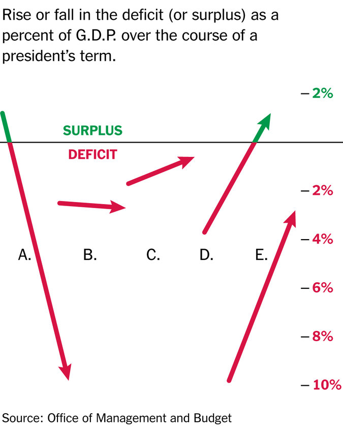 quiz-budget-deficit-master675.jpg