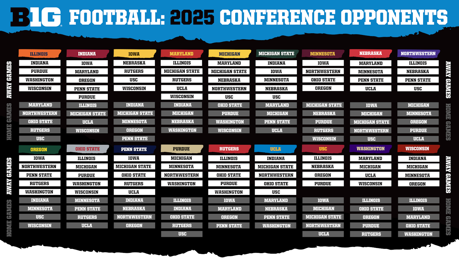 2025-football-conference-opponents.png
