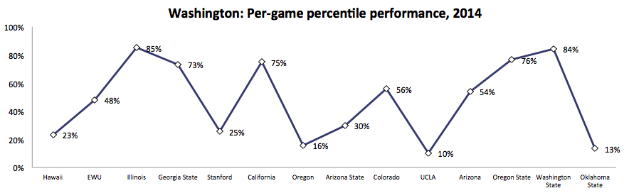 WashingtonPercentile2015.0.png