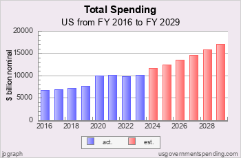 total_chart_total_spending.png