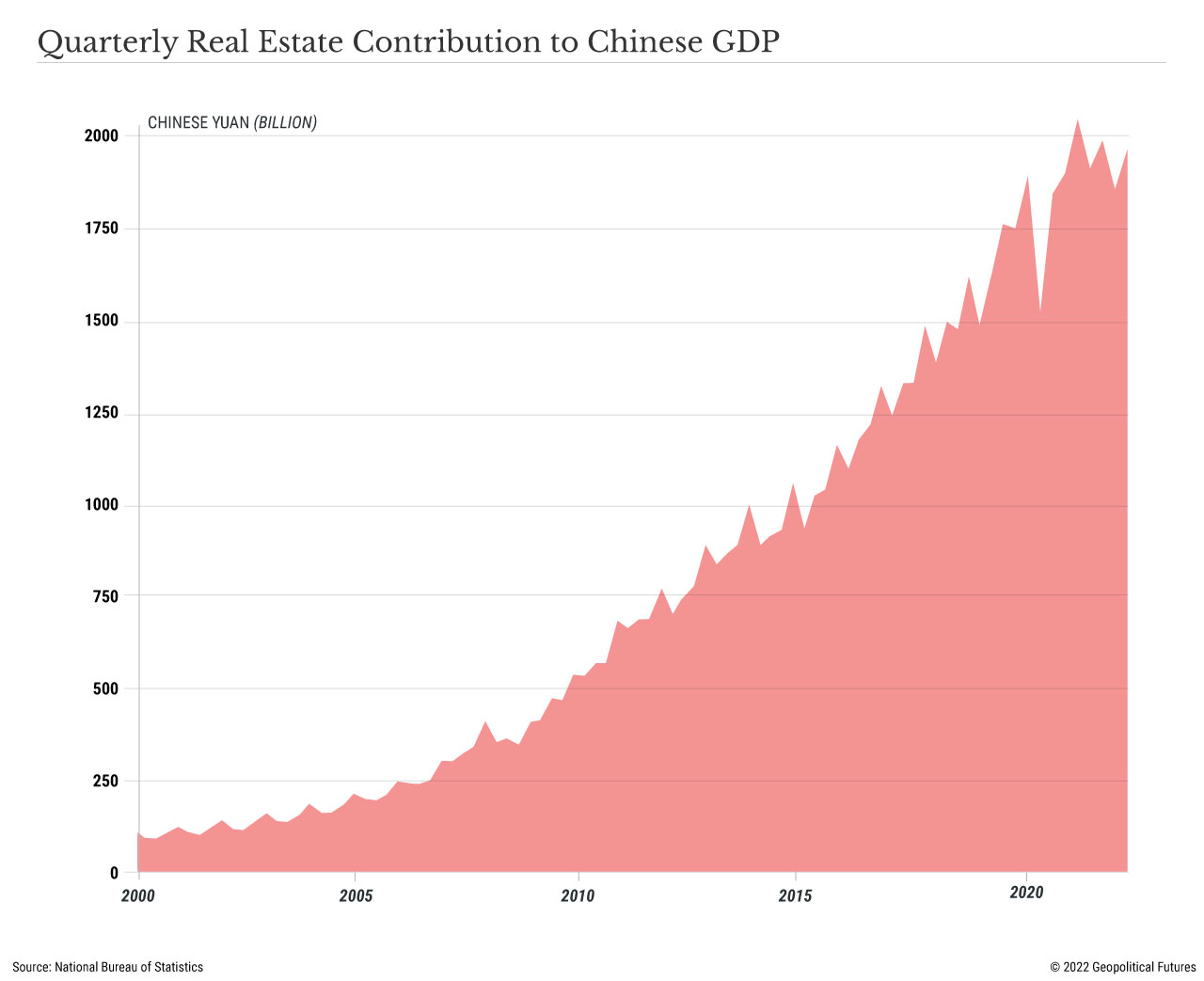 China_RealEstate_Contribution_to_GDP.jpg