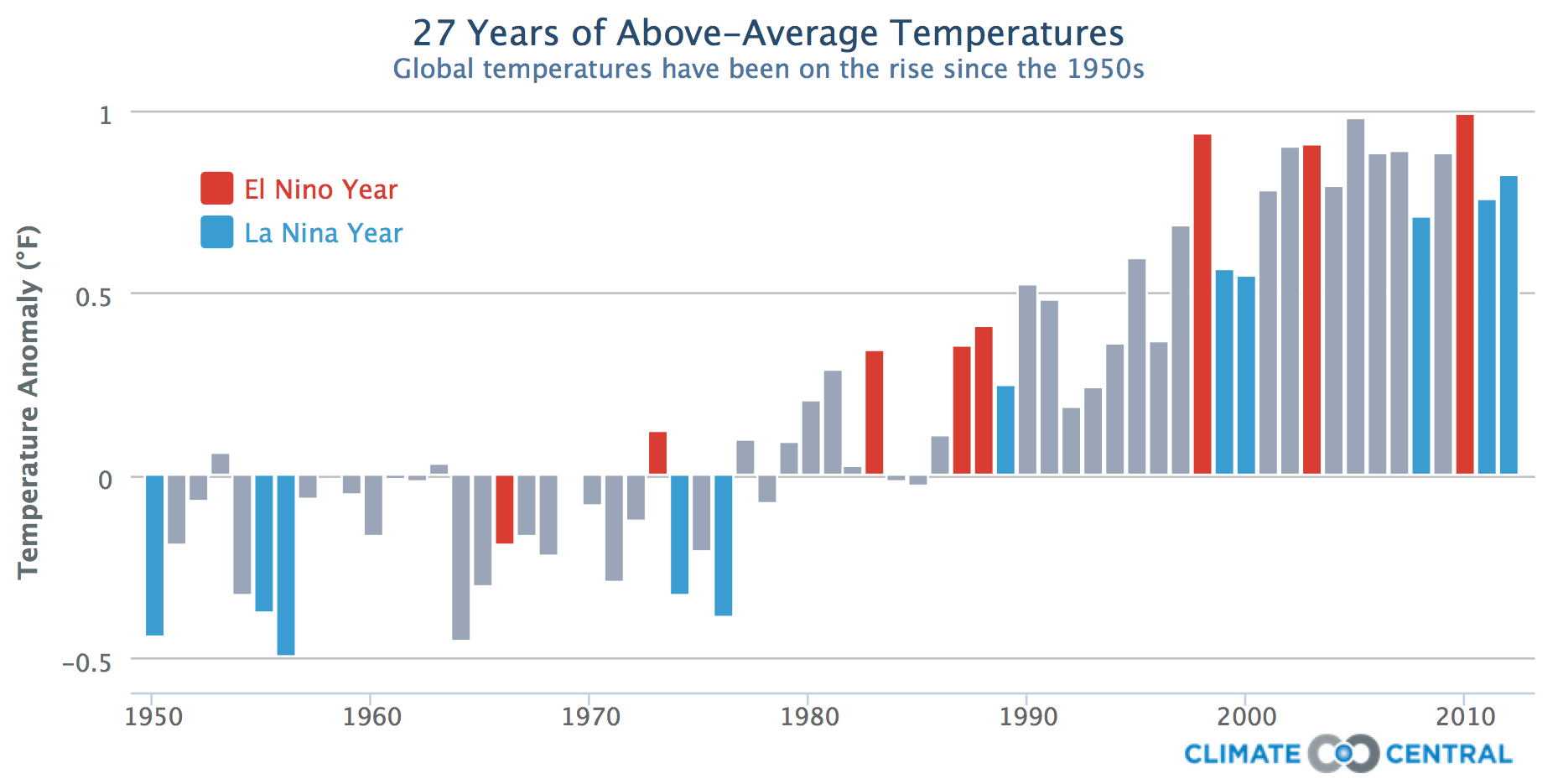 climcent_sat_enso.png