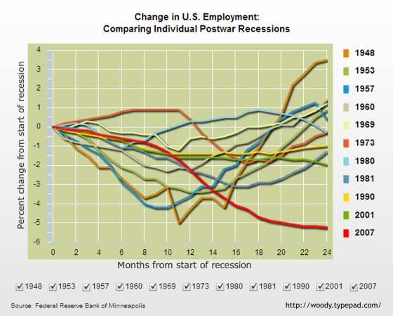 comparing_recessions1.png