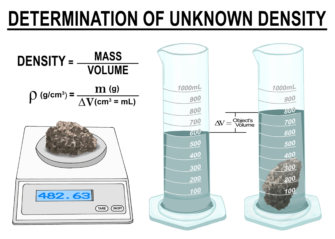 density_determination.jpg