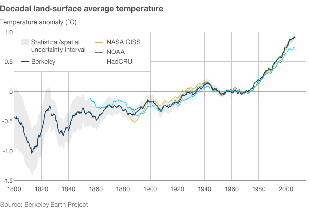 _56197115_climate_change_624gr.gif
