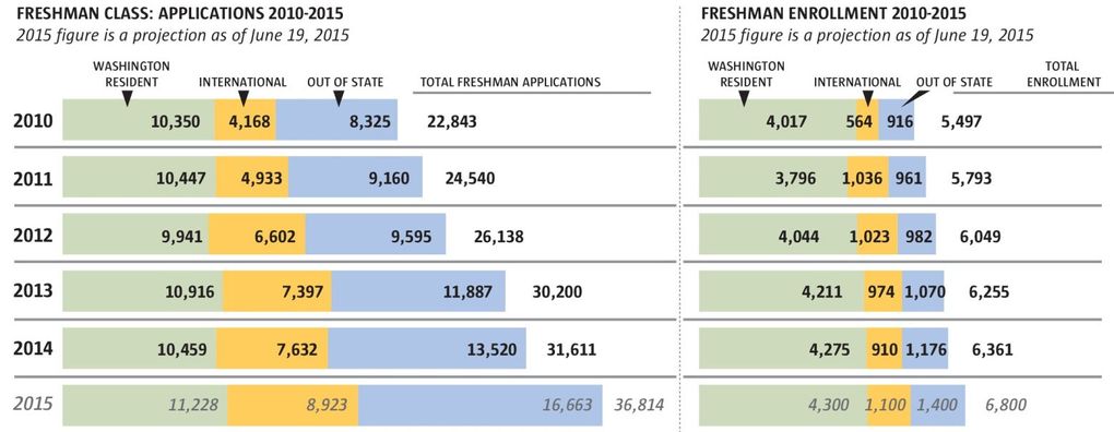 students_chart-1020x396.jpg